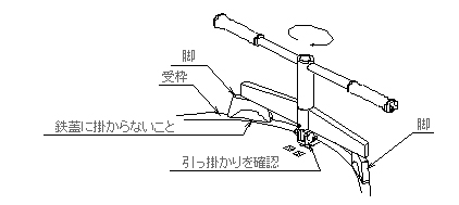 使用方法