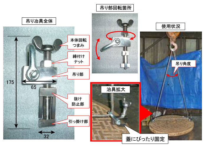 使用状況